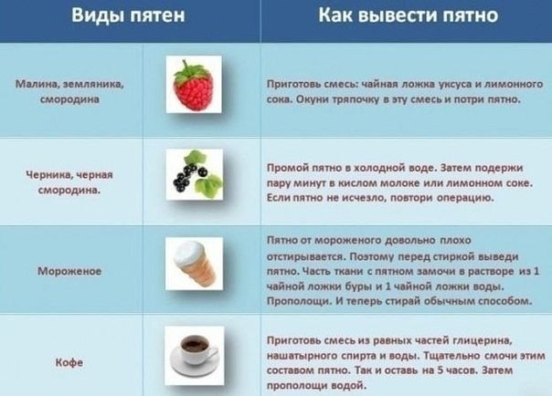 Фото|Над Бугом